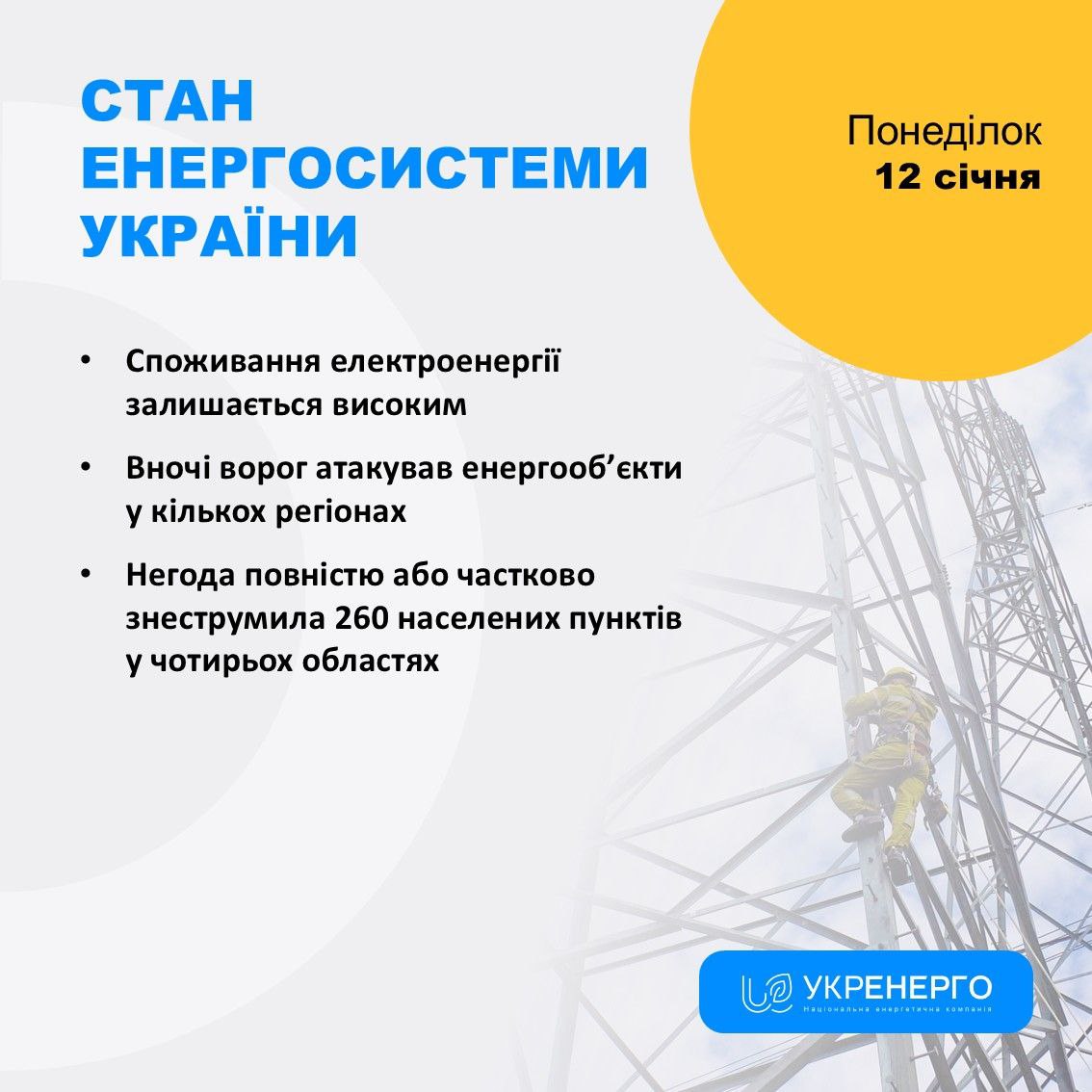 Стан енергосистеми та відключення через атаки і негоду