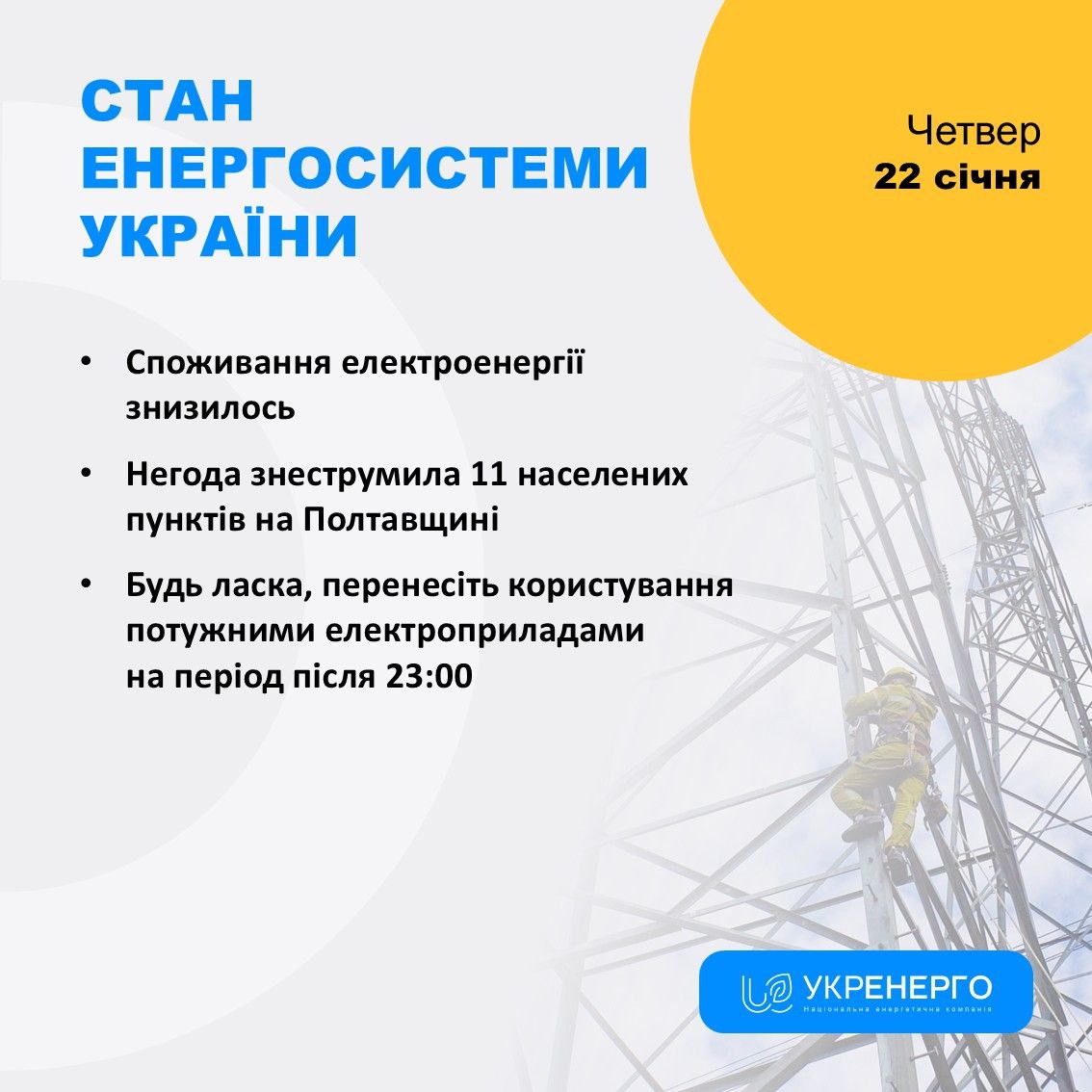 Стан енергосистеми та споживання електроенергії