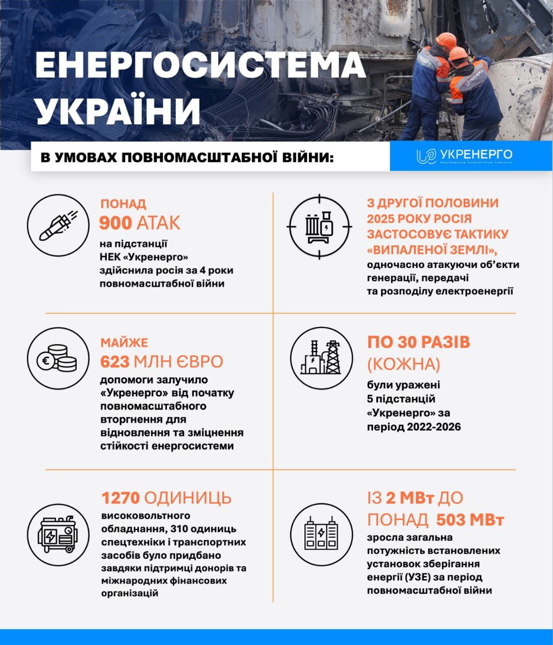 Атаки на енергетику та відновлення інфраструктури