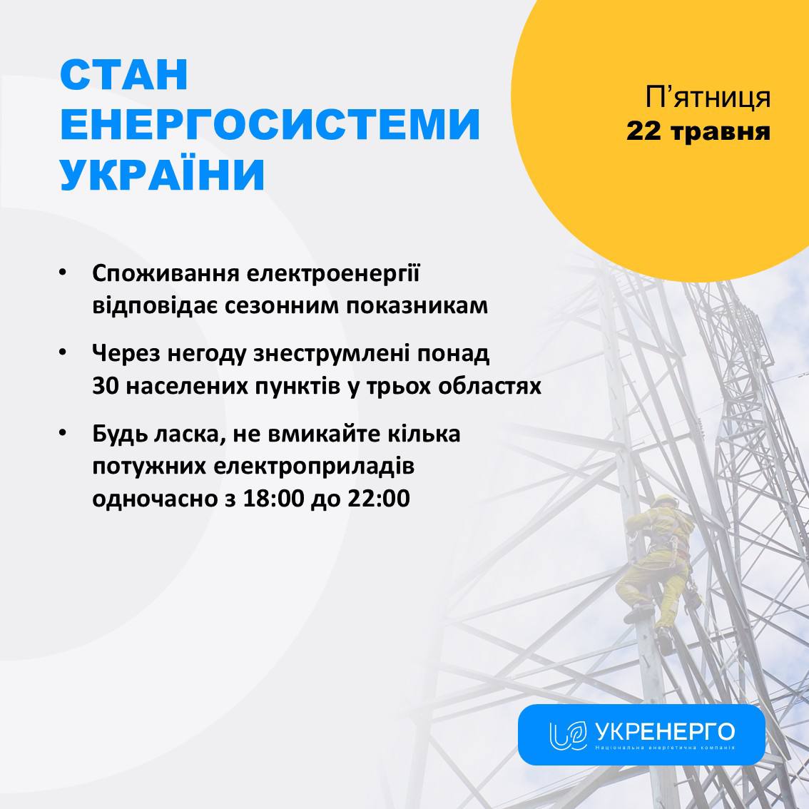 Стан енергосистеми: споживання та відключення
